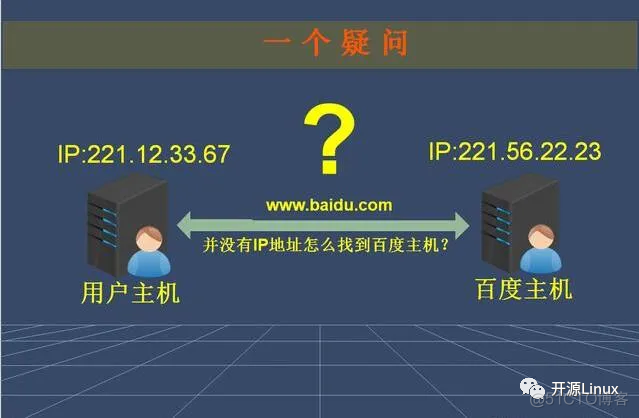 完成ip和域名转换的服务器叫什么(完成ip和域名转换的服务器叫什么名字)，IP与域名转换的服务器名称解析，DNS服务器的功能揭秘，揭秘IP与域名转换背后的服务器，DNS服务器的功能与名称解析揭秘