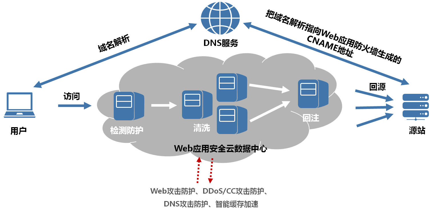 云服务器领域中，哪两种架构被视为主流选择？  第1张