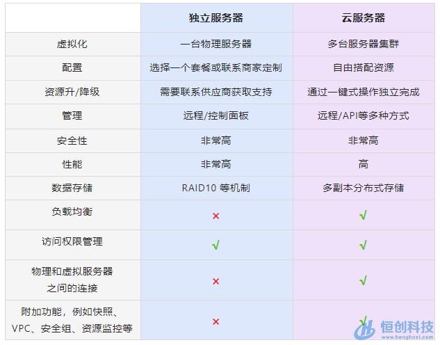 上海云服务器申请流程的简单介绍，上海云服务器申请流程简介，上海云服务器申请流程的简要介绍