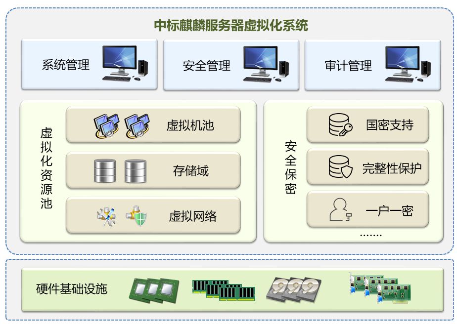 安徽服务器虚拟化部署云空间(安徽云服科学仪器技术服务有限公司)，安徽云服科学仪器技术服务有限公司的云空间虚拟化部署，安徽云服科学仪器技术服务有限公司的云空间虚拟化部署项目启动