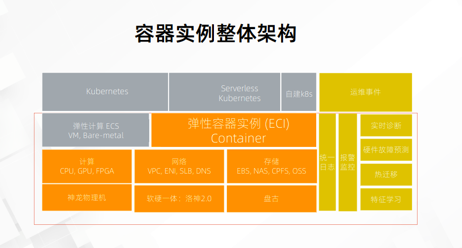 云服务器和容器有什么区别(云服务器和容器有什么区别呢)，云服务器与容器的区别解析，云服务器与容器的区别深度解析，技术特性与功能差异解析