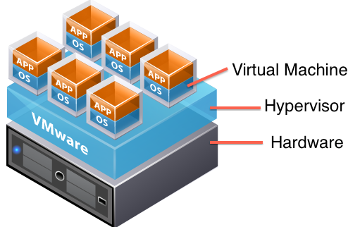 ibm服务器虚拟化方案(服务器bios虚拟化设置)，IBM服务器虚拟化方案，BIOS虚拟化设置详解