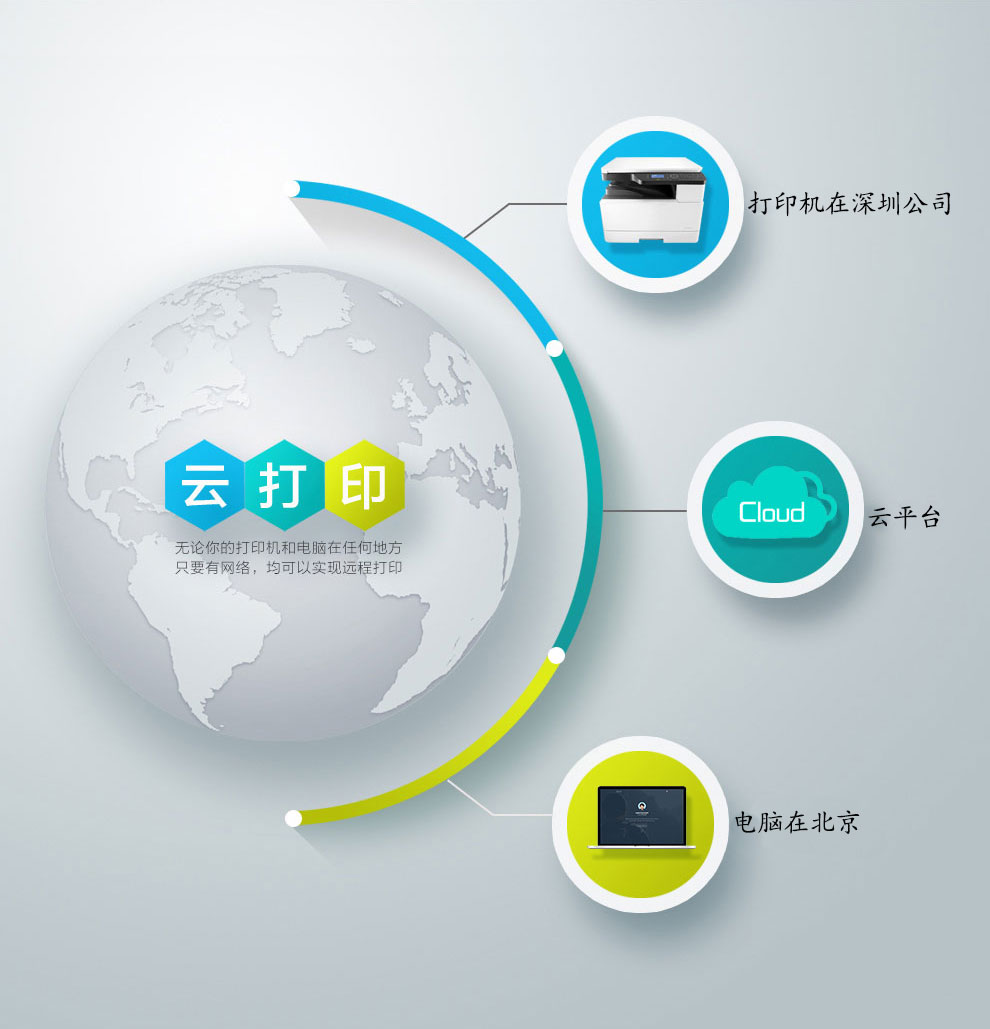 如何用云服务器打印文件(如何用云服务器打印文件到电脑)，云服务器打印文件指南，轻松实现文件打印到电脑，云服务器打印文件指南，轻松实现文件从云端打印到电脑，云服务器打印文件教程，轻松实现文件从云端打印到电脑的操作指南，云服务器打印文件教程，轻松实现从云端到电脑的打印操作
