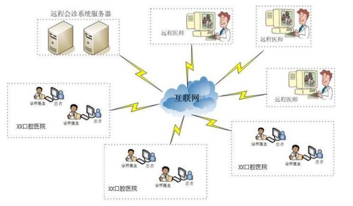 远程会诊云服务器(远程会诊系统多少钱一套)，远程会诊云服务器系统及价格概述