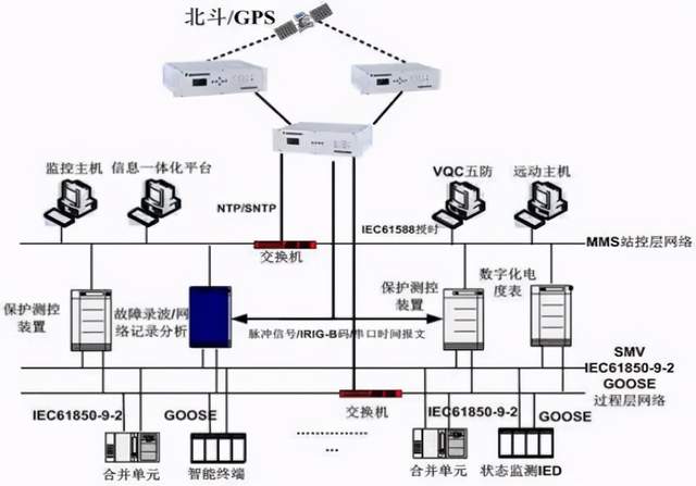 包含河南gps时间频率同步服务器云空间的词条，河南GPS时间频率同步服务器云空间概述，河南GPS时间频率同步服务器云空间概述与特色解析 第1张