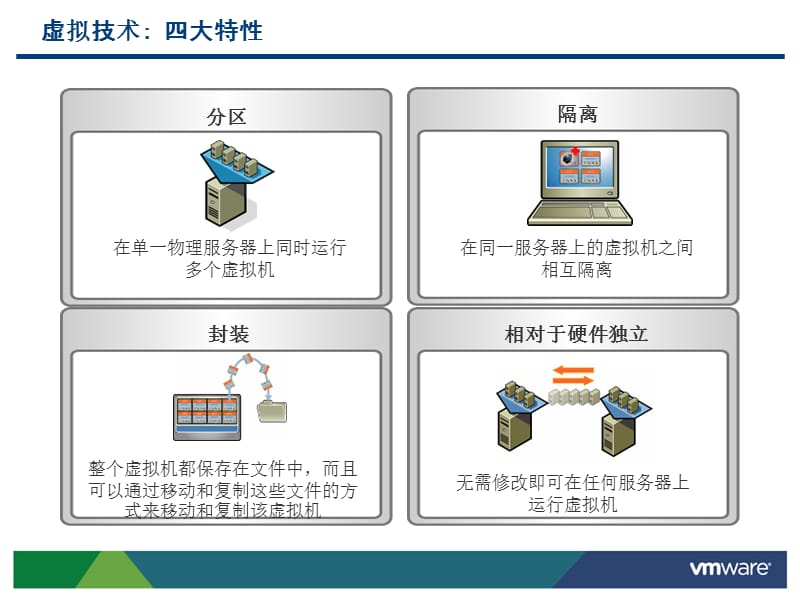 北京主流服务器虚拟化技术有哪些(北京主流服务器虚拟化技术有哪些公司)，北京服务器虚拟化主流技术及参与公司概述，北京服务器虚拟化主流技术解析，涵盖技术与参与公司概述