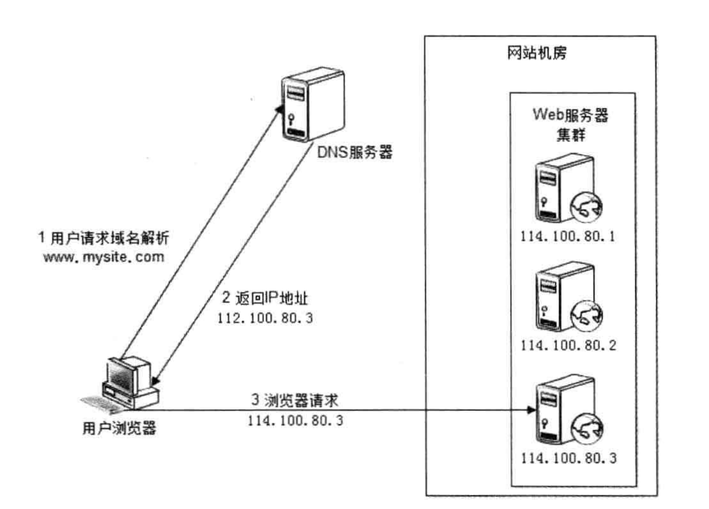 转发域名服务器配置了什么算法(转发域名服务器配置了什么算法呢)，转发域名服务器的配置算法解析