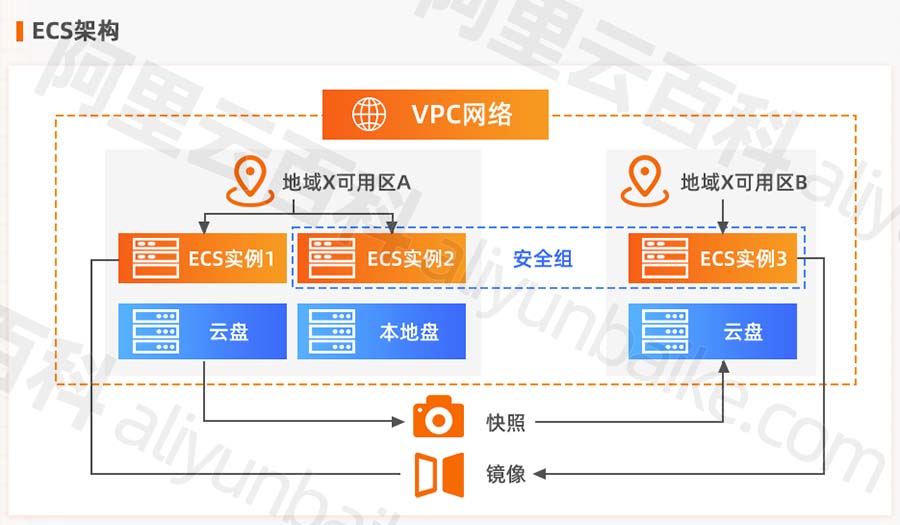 云服务器ecs基础知识(云服务器ecs到期了有什么后果)，云服务器ECS基础知识和到期后果解析，云服务器ECS基础知识和到期后果全面解析，云服务器ECS基础知识和到期后果全面解析 第1张