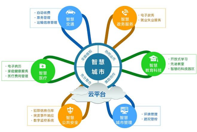 云服务器的应用(云服务器的应用范围)，云服务器的应用领域探讨，云服务器应用领域探讨，应用范围的深度解析