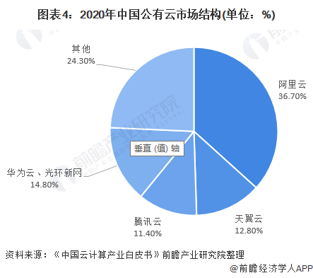 特价的云服务器相关云计算内容的简单介绍，特价云服务器与云计算内容的简介
