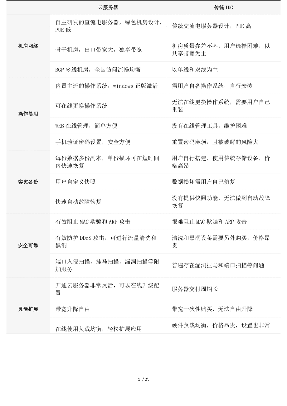扩容云服务器规定(云服务器系统盘扩容)，云服务器系统盘扩容规定详解，云服务器系统盘扩容规定详解，从规定到实践的过程解析 第1张