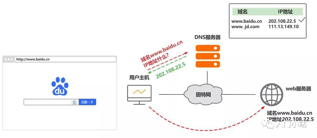 河北沧州dns服务器地址云空间(河北沧州dns的服务器地址是多少)，河北沧州DNS服务器地址及云空间解析，河北沧州DNS服务器地址及云空间解析指南，河北沧州DNS服务器地址及云空间解析指南，查询服务器地址与解析方法 第2张
