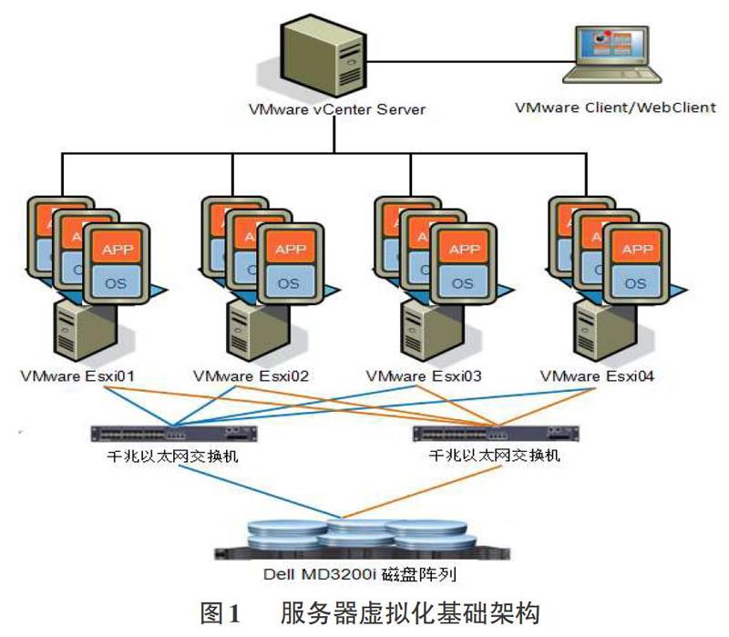江西曙光服务器虚拟化解决方案有哪些(江西曙光服务器虚拟化解决方案有哪些公司)，江西曙光服务器虚拟化解决方案及参与公司提供全面解析，江西曙光服务器虚拟化解决方案与公司解析，全面探究虚拟化技术与参与企业，江西曙光服务器虚拟化解决方案与公司深度解析，技术与企业的全面探究，江西曙光服务器虚拟化解决方案与公司深度解析，技术与企业的全面探究