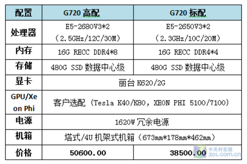 陕西高性能gpu服务器租用(陕西高性能gpu服务器租用厂家)，陕西高性能GPU服务器租用及厂家选择指南，陕西高性能GPU服务器租用及厂家选择指南，专业租用高性能GPU服务器服务，陕西高性能GPU服务器租用服务及厂家选择指南——专业租用高性能GPU服务器服务