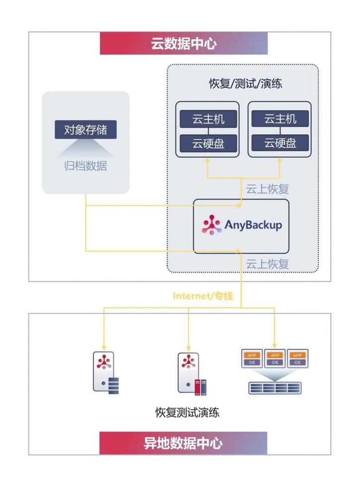 搭建云上服务器(搭建云服务器访问外网合法嘛)，云服务器搭建指南，如何安全合法地访问外网？，云服务器搭建指南，如何合法安全地访问外网及云上服务器搭建注意事项 第2张