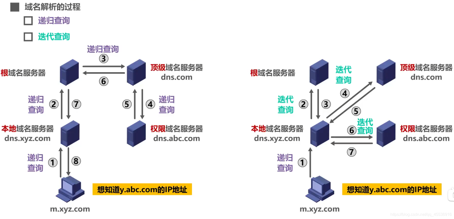 包含批准信通院开通域名根服务器的词条，信通院获批开通域名根服务器，开启新一轮互联网服务里程碑 第1张