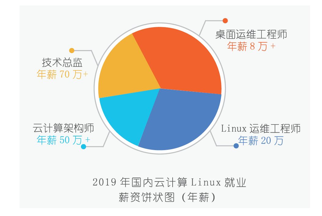 云计算服务器运维工程师(云计算服务器运维工程师招聘)，云计算服务器运维工程师的招聘与职责概述，云计算服务器运维工程师的招聘及职责概览，招聘与职责概述 第2张