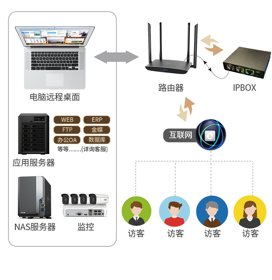 云服务器和内网穿透区别是什么(云服务器的内网和外网有什么区别)，云服务器与内网穿透解析，内外网差异及功能特点对比，云服务器与内网穿透解析，内外网差异、功能特点对比及云服务内外网区别详解 第2张