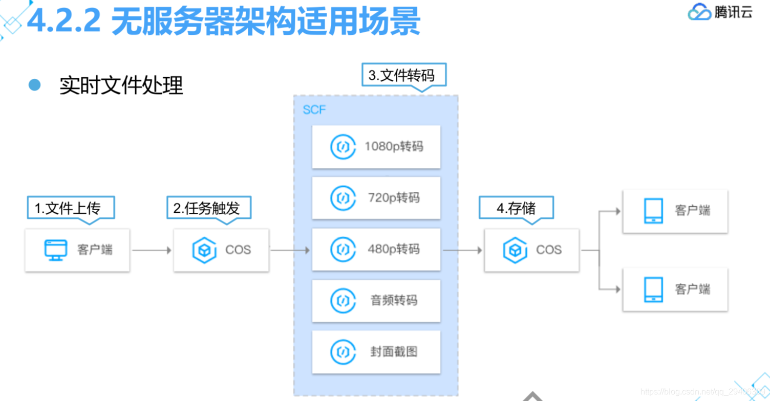 云服务器数据交互缓存(云服务器数据交互缓存在哪里)，云服务器数据交互缓存机制详解，位置与功能探究，云服务器数据交互缓存机制详解，位置、功能与缓存机制探究，云服务器数据交互缓存机制深度解析，位置、功能与缓存机制探究，云服务器数据交互缓存机制深度解析，位置、功能及缓存机制全面探究