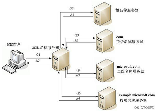 「连接域网络」服务器设置攻略 (服务器怎样设置连接域网络)  第1张