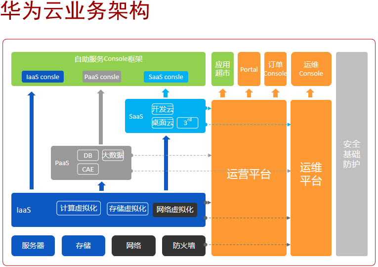 saas云服务器是购买(saas云服务是什么意思)，SaaS云服务器详解，购买指南及云服务概念解读 第2张