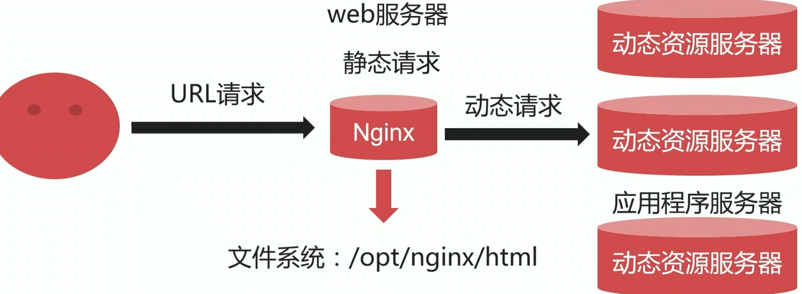 包含云服务器nginx访问html文件的词条，云服务器中Nginx访问HTML文件的操作指南