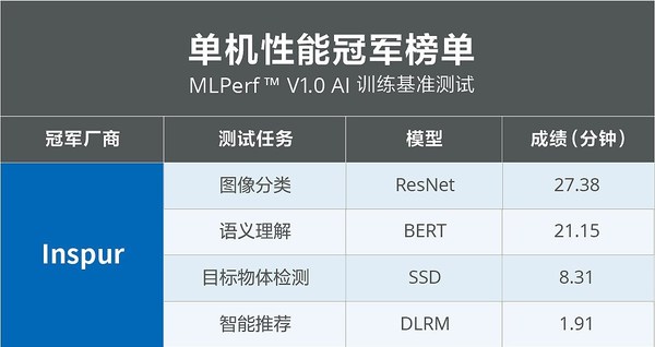ai训练服务器租赁报价表的简单介绍，AI训练服务器租赁报价表简述