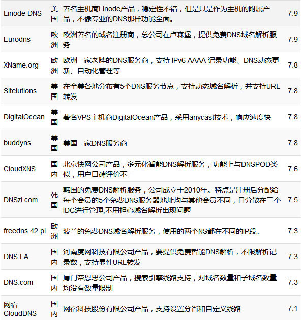 国外服务器买域名在哪买好(国外服务器买域名在哪买好一点)，国外服务器购买域名推荐，优质域名选购指南 第1张
