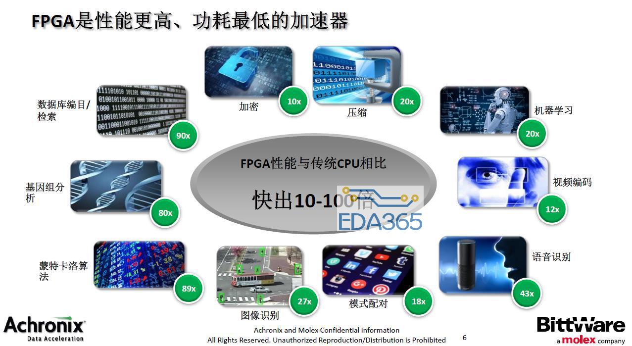 fpga运算服务器试用(fpga云服务器怎么使用)，FPGA运算服务器试用指南，掌握FPGA云服务器的使用方法