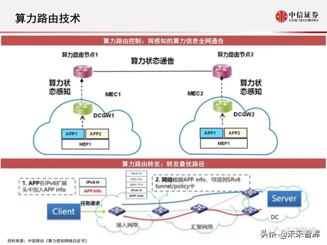 云服务器研究报告(云服务器研究报告范文)，云服务器研究报告，深度解析云服务技术与发展趋势，深度解析云服务技术发展趋势及云服务器研究报告范文展示，云服务器研究报告，深度解析云服务技术与发展趋势及范文展示，云服务器研究报告，深度解析云服务技术发展趋势与范文展示，云服务器研究报告，深度解析云服务技术发展趋势与范文展示 第2张