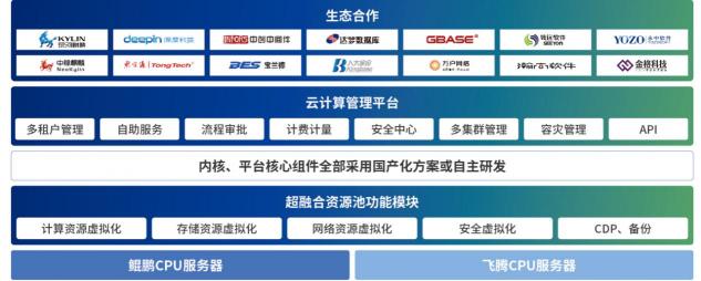 用友ncc云服务器(用友nccloud使用说明)，用友ncc云服务器使用指南，用友nccloud操作说明，用友NC Cloud服务器操作指南，用友ncc云服务器使用说明与操作指南，用友NC Cloud服务器，操作指南与使用说明全解析，用友NC Cloud服务器操作指南及使用说明全解析 第1张