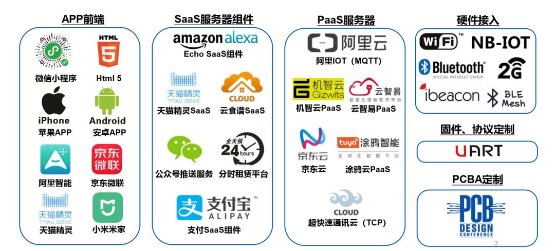 从零开始搭建物联网云平台