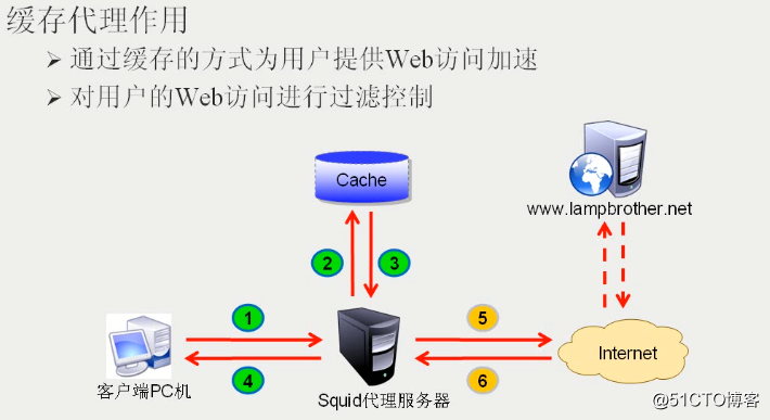 自建缓存域名服务器(cdn缓存服务器搭建)，自建缓存域名服务器，CDN缓存服务器搭建指南