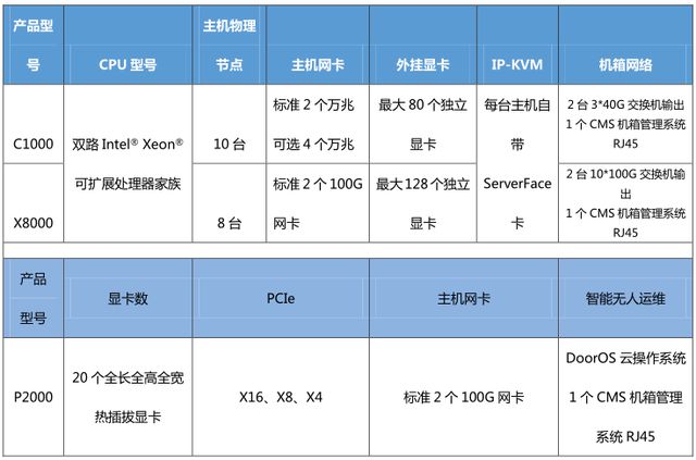 云服务器的存储容量(云服务器的存储容量是多少)，云服务器存储容量揭秘，存储能力究竟有多大？，揭秘云服务器存储容量，存储能力究竟有多大？，揭秘，云服务器的存储容量及其实力展示，揭秘，云服务器存储容量的实力展示与深度解析，揭秘，云服务器存储容量深度解析与实力展示