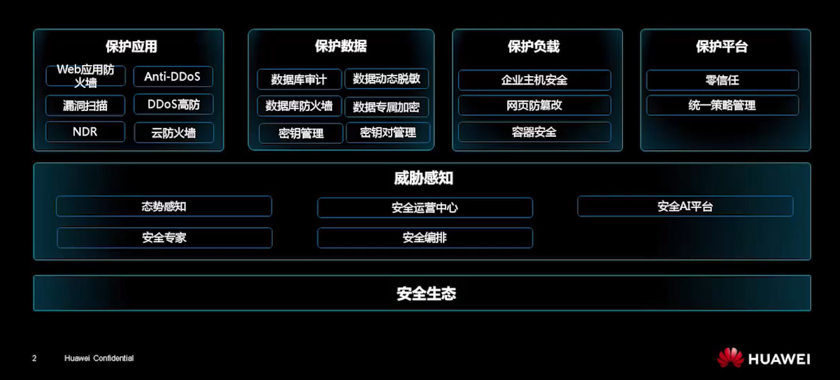 厦门华为云服务器安全防护(华为云上常用的安全服务有哪些)，厦门华为云服务器安全防护措施及常用安全服务解析 第1张