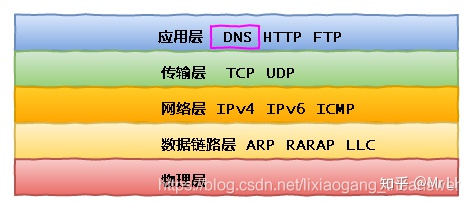 电信dns服务器广东云空间(广东电信dns首选和备用填多少)，广东电信DNS服务器云空间详解，首选与备用DNS填写指南