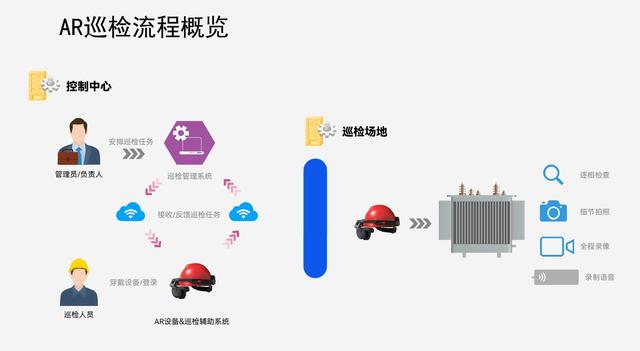 云服务器日常巡检报告(云服务器日常巡检报告怎么写)，云服务器日常巡检报告撰写指南，如何撰写与优化巡检报告？，云服务器日常巡检报告撰写指南，如何优化报告内容与格式，云服务器日常巡检报告撰写指南，优化内容与格式的必备指南，云服务器日常巡检报告撰写与优化指南，内容和格式的必备指南