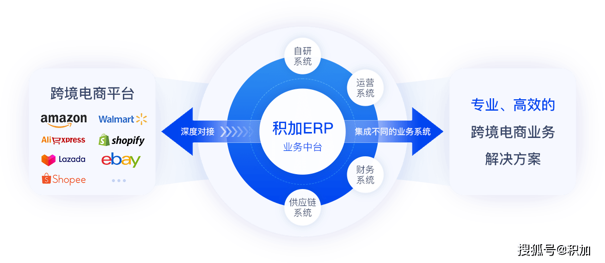 企业erp如何选云服务器(erp用云服务器还是自己的服务器好)，企业ERP如何选择云服务器，云服务器与自建服务器哪个更优？