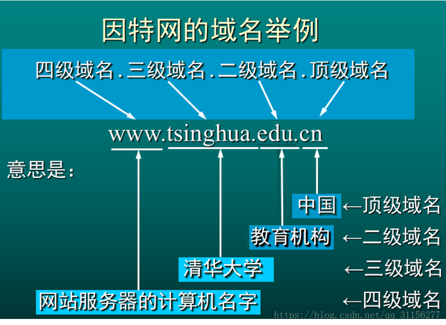计算机网络中域名服务器类型(计算机网络中域名服务器类型是什么)，计算机网络中域名服务器的类型解析，计算机网络中域名服务器的类型解析及其功能介绍，计算机网络中域名服务器的类型解析及其功能介绍，域名服务器类型与功能详解，计算机网络中域名服务器的类型解析及其功能详解介绍与详解域名服务器类型与功能 第2张