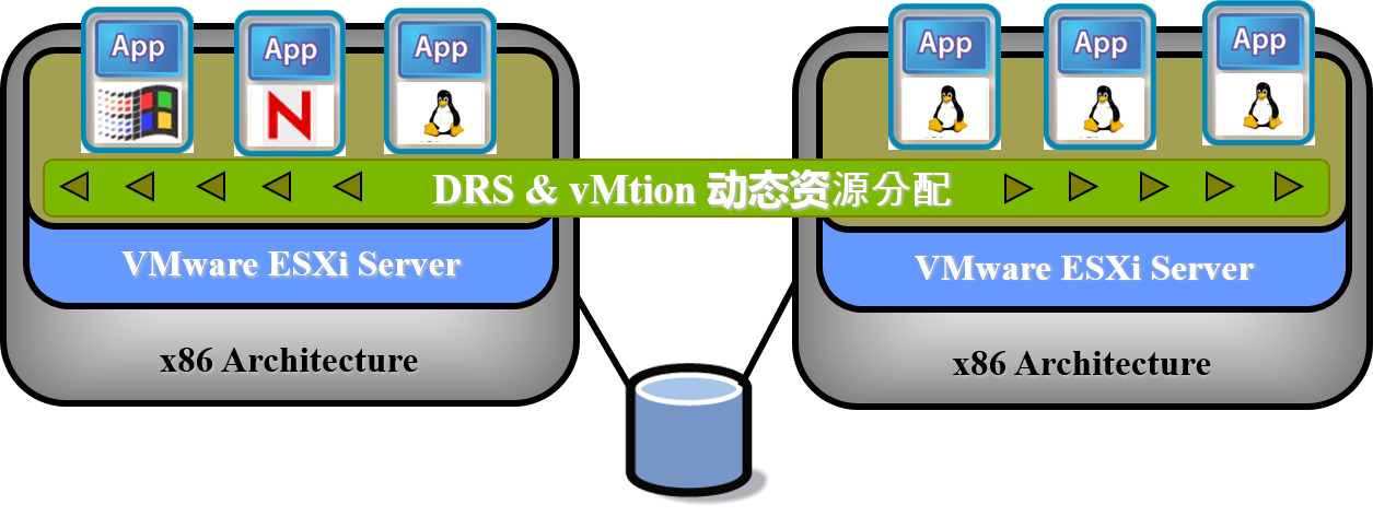 实战vmware服务器虚拟化(vmware服务器虚拟化安装配置步骤及介绍)，VMware服务器虚拟化实战指南，安装配置步骤及介绍，VMware服务器虚拟化实战指南，安装配置步骤详解与介绍 第2张