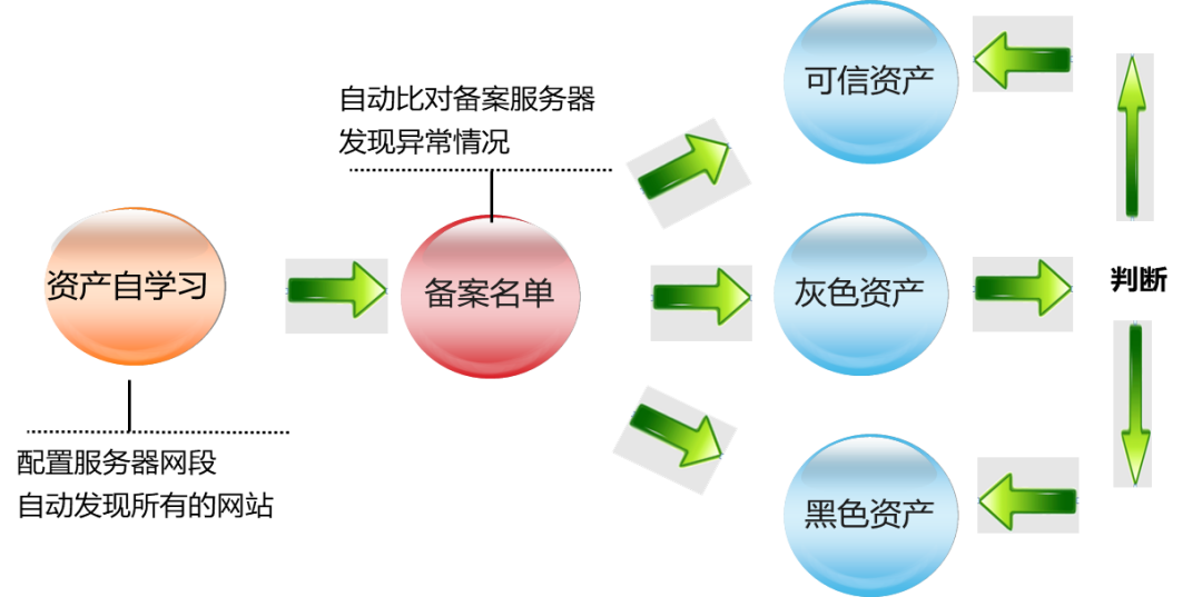 网站域名备案和服务器备案流程区别在哪(网站域名备案和服务器备案流程区别在哪儿)，网站域名备案与服务器备案流程的差异解析 第1张