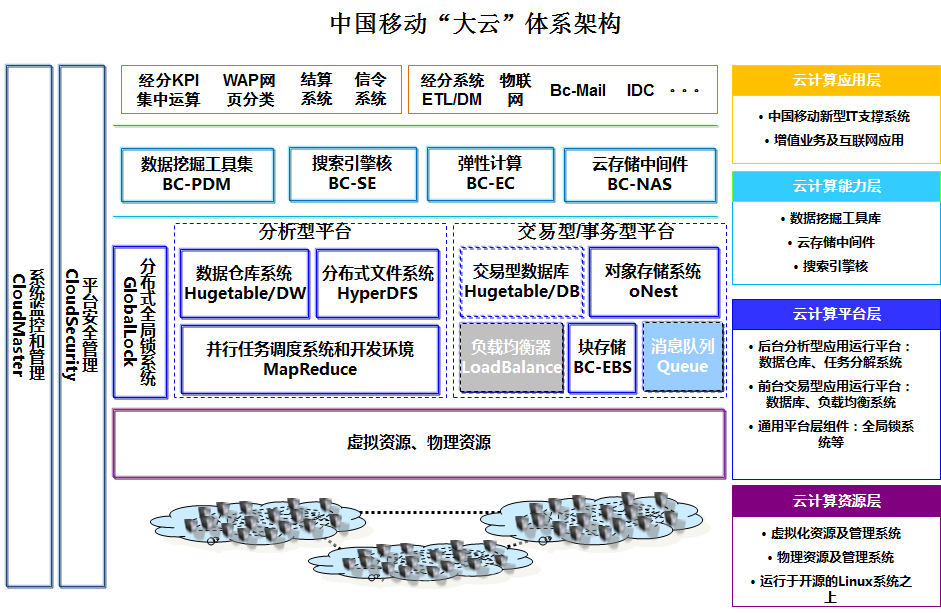 电信云服务器价格(电信云服务器怎么使用)，电信云服务器价格及使用方法详解