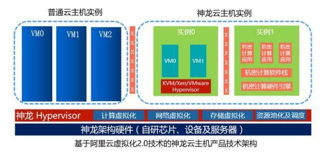包含阿里云视频服务器接口实现什么功能的词条，阿里云视频服务器接口的功能实现解析
