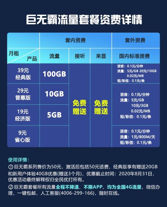 服务器免流量吗  第1张