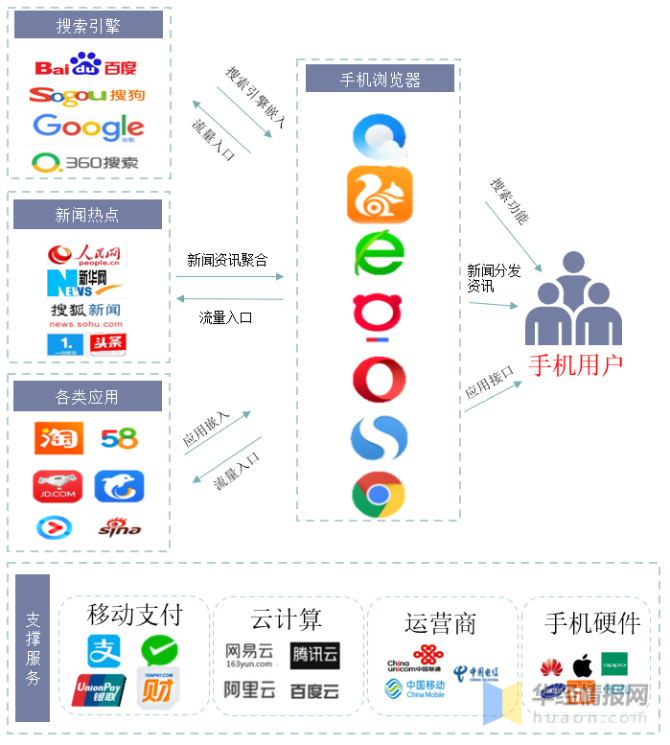 uc服务器相关云计算内容(uc服务器相关云计算内容包括)，UC服务器云计算内容概览