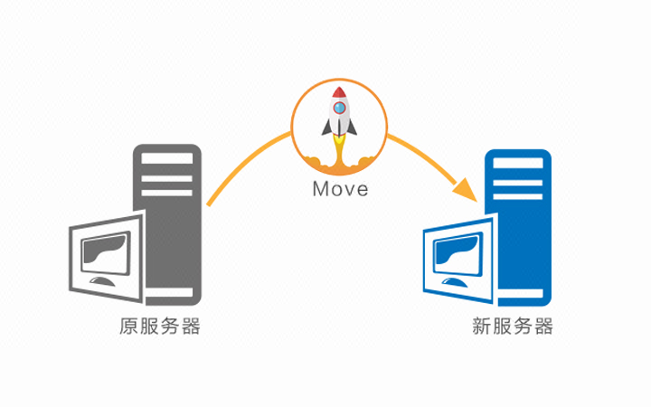 云服务器同步本地服务器数据库(云服务器同步本地服务器数据库怎么设置)，云服务器数据库同步设置指南，本地与云服务器的无缝对接