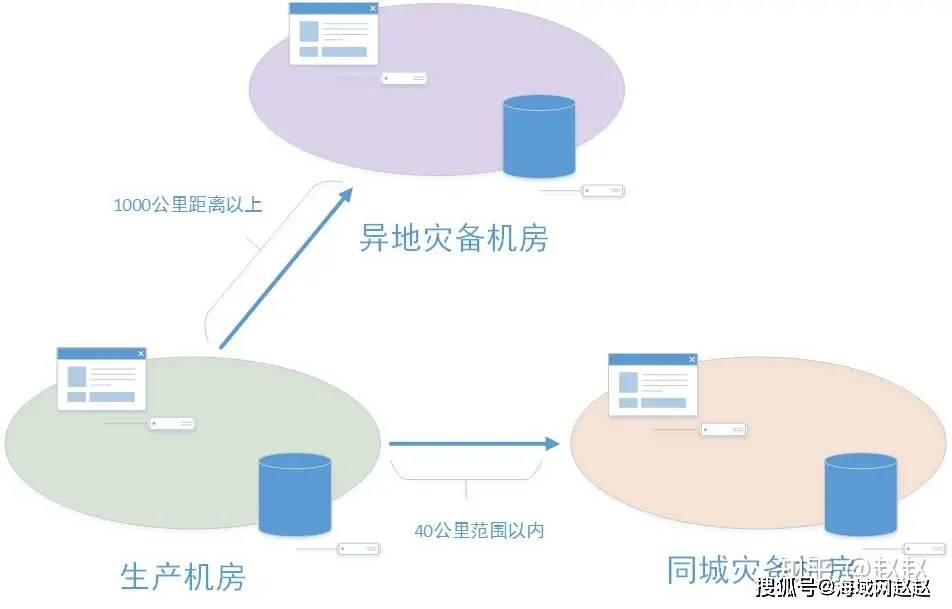 收费服务器异地托管注意事项(收费服务器异地托管注意事项有哪些)，收费服务器异地托管的注意事项与关键要素解析 第2张