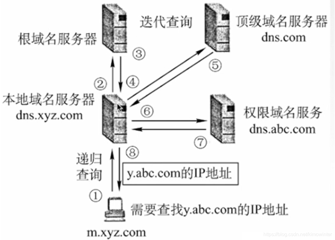 域名解析系统的工作原理及其在网络中的重要性  第1张