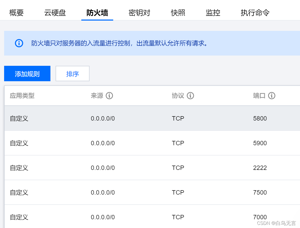 云服务器带宽费用(云服务器带宽费用多少)，云服务器带宽费用详解，了解云服务器带宽费用究竟多少