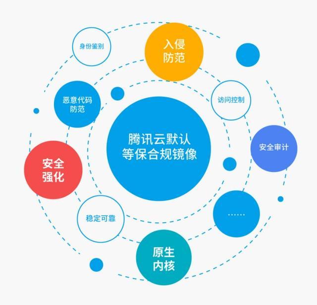 如何用云服务器創業(如何使用云服务器搭建网站)，云服务器搭建网站创业指南，从入门到精通的指南，云服务器搭建网站创业指南，从入门到精通的指南教你如何用云服务器创业及搭建网站全攻略。 第1张